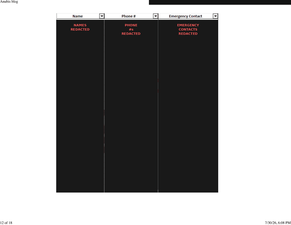 Anonymized employee directory